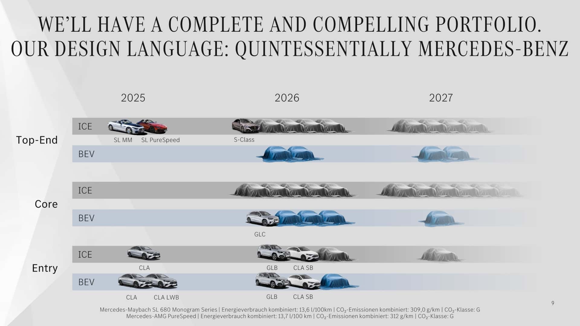 Mercedes lance six modèles électriques en 2026
